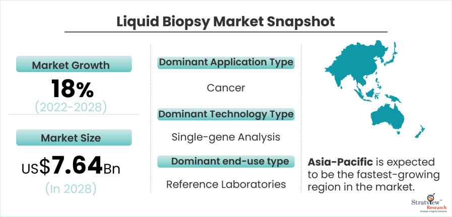 Liquid-Biopsy-Market-Snapshot
